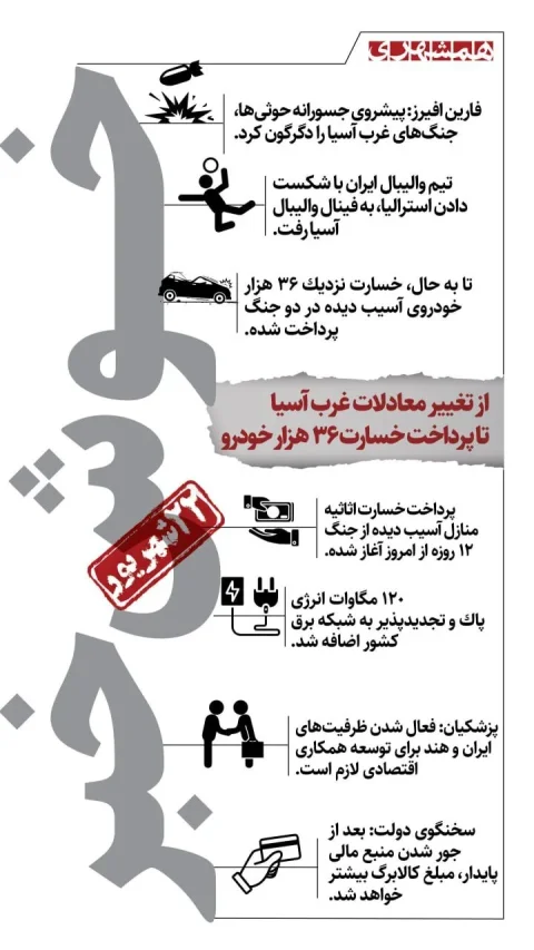 تغيير معادلات غرب آسيا: تقدمات ميدانية وآمال جديدة