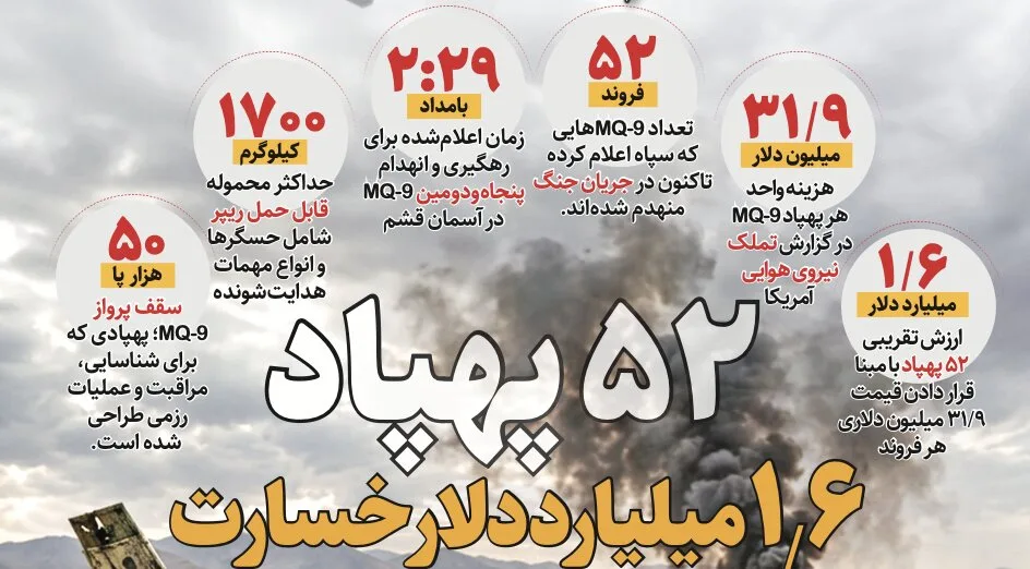 خسارة ۱.۶ مليار دولار بسبب الاضطرابات في إيران
