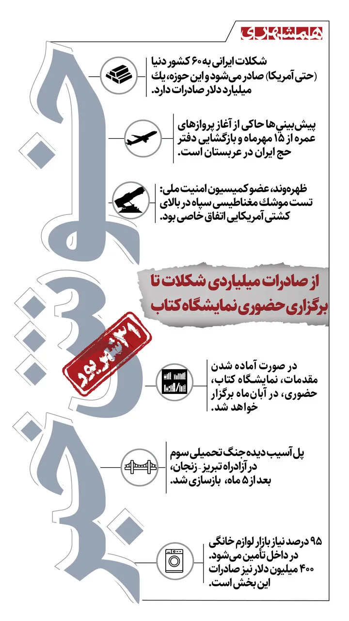 صادرات یک میلیارد دلاری شکلات ایرانی به ۶۰ کشور و آغاز پروازهای عمره