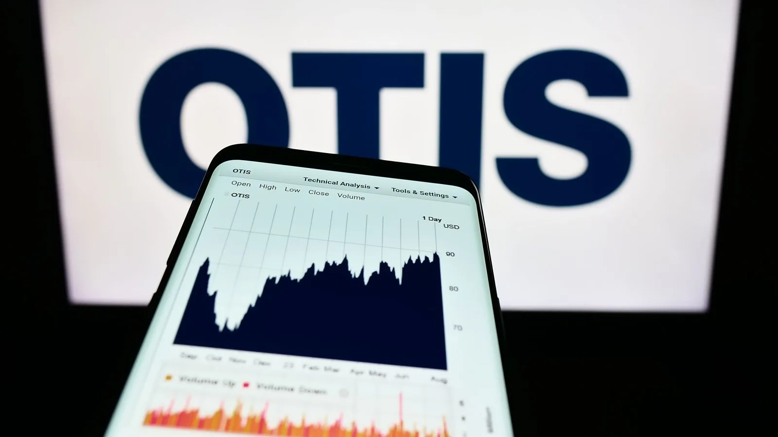 چرا سهام Otis Worldwide از Nasdaq عقب مانده است؟