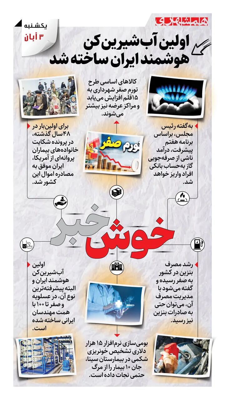 ساخت اولین آب‌شیرین‌کن هوشمند ایران در عسلویه
