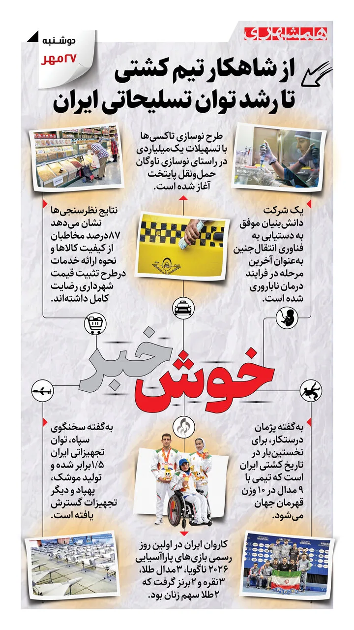 قهرمانی تاریخی تیم کشتی ایران با ۹ مدال در ۱۰ وزن