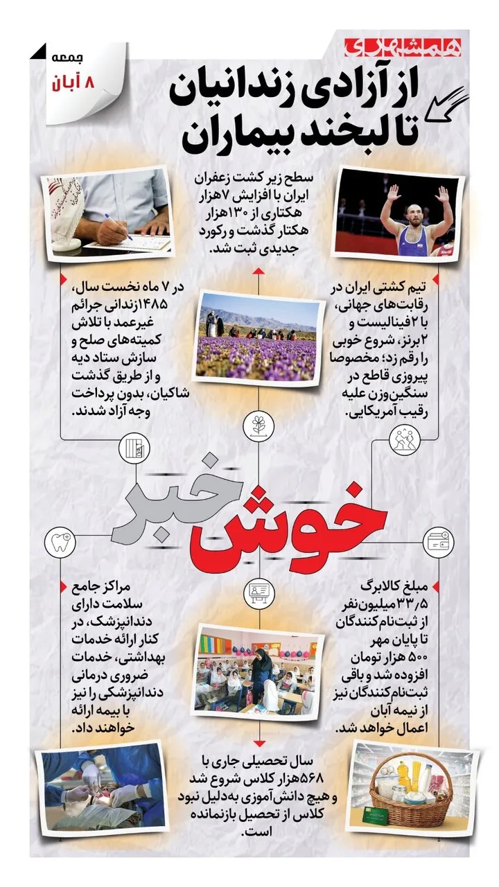 آزادی ۱۴۸۵ زندانی جرایم غیرعمد و آغاز خدمات دندانپزشکی بیمه‌ای