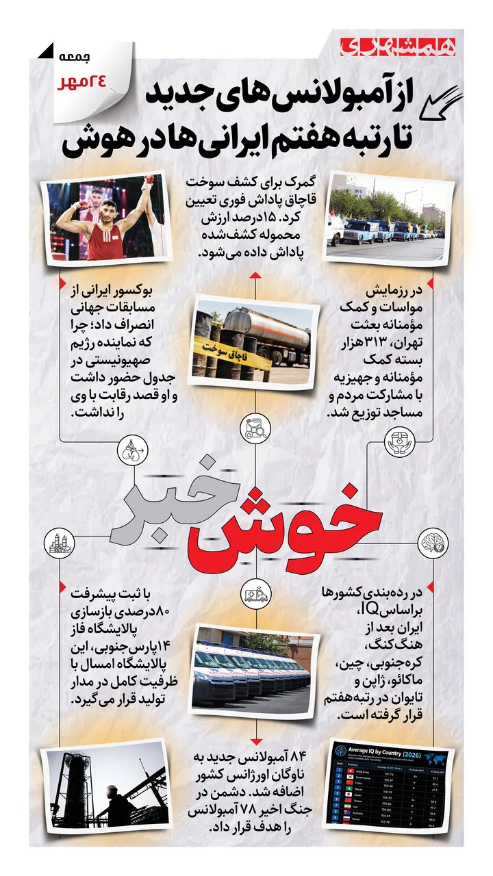 افزایش آمبولانس‌های اورژانس و رتبه هفتم ایران در هوش جهانی