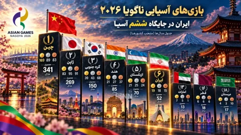 ایران با ۱۹ مدال طلا در بازی‌های آسیایی ناگویا ششم شد و اعراب ناکام ماندند