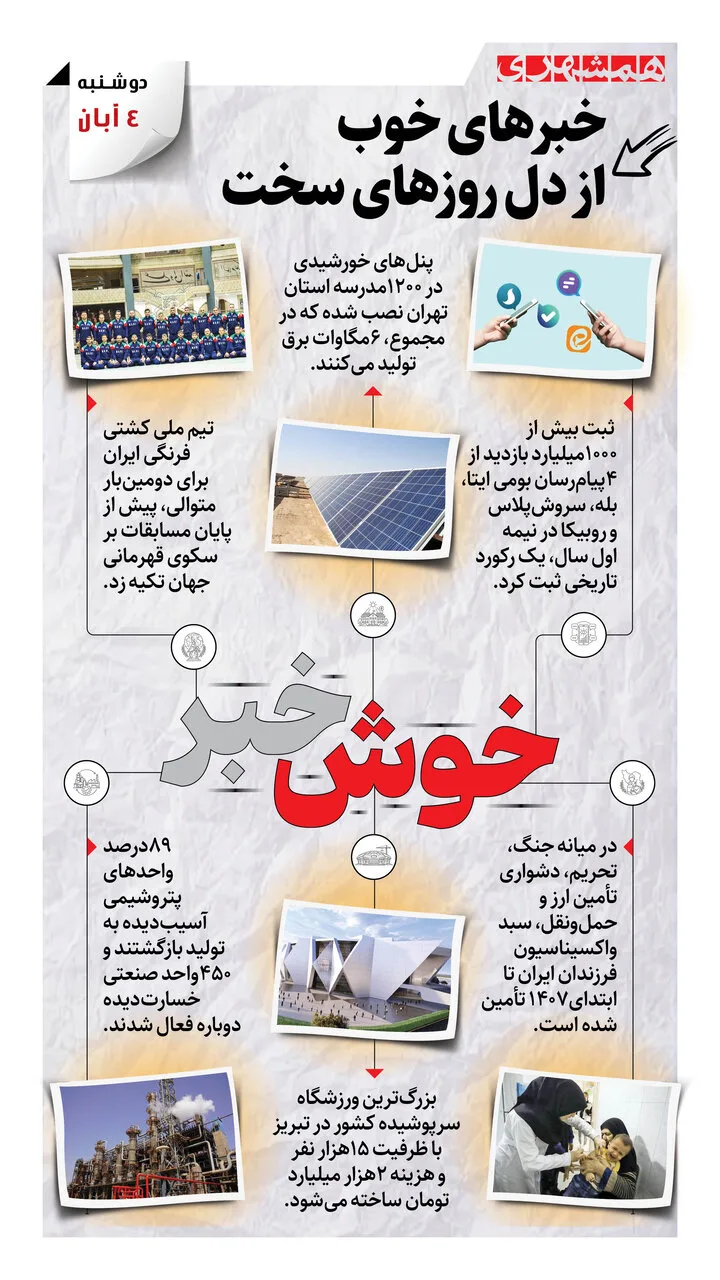 قهرمانی تیم ملی کشتی فرنگی و دستاوردهای جدید در مدارس و پتروشیمی